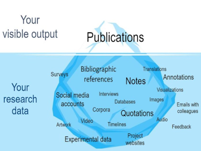 A data management strategy. Processes, guidelines, and shared practices for the DMP
