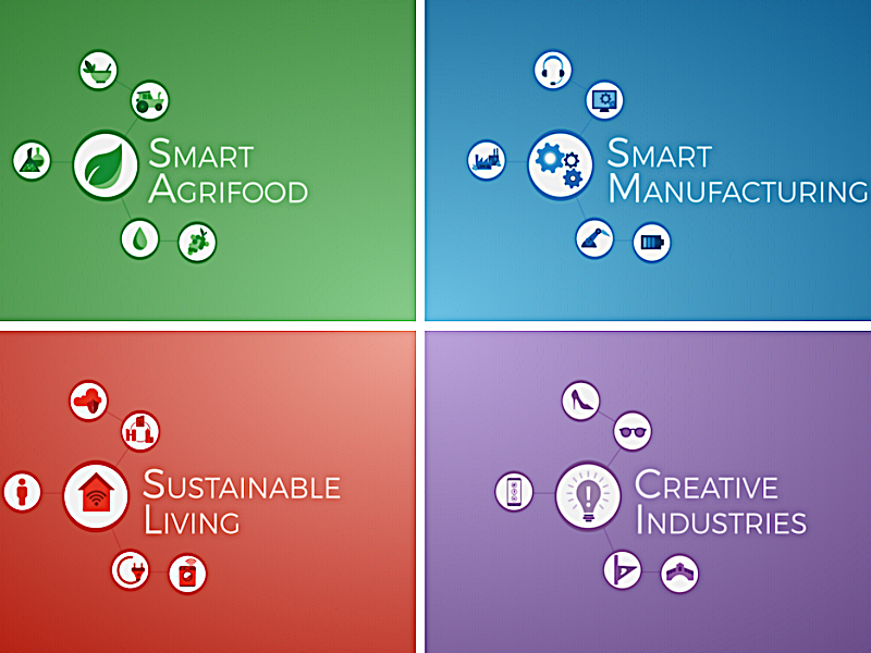 Smart Agrifood, Smart Manufacturing, Sustainable Living, Creative Industries