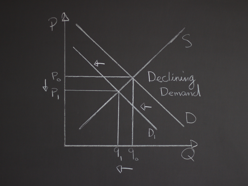 Teoria economica